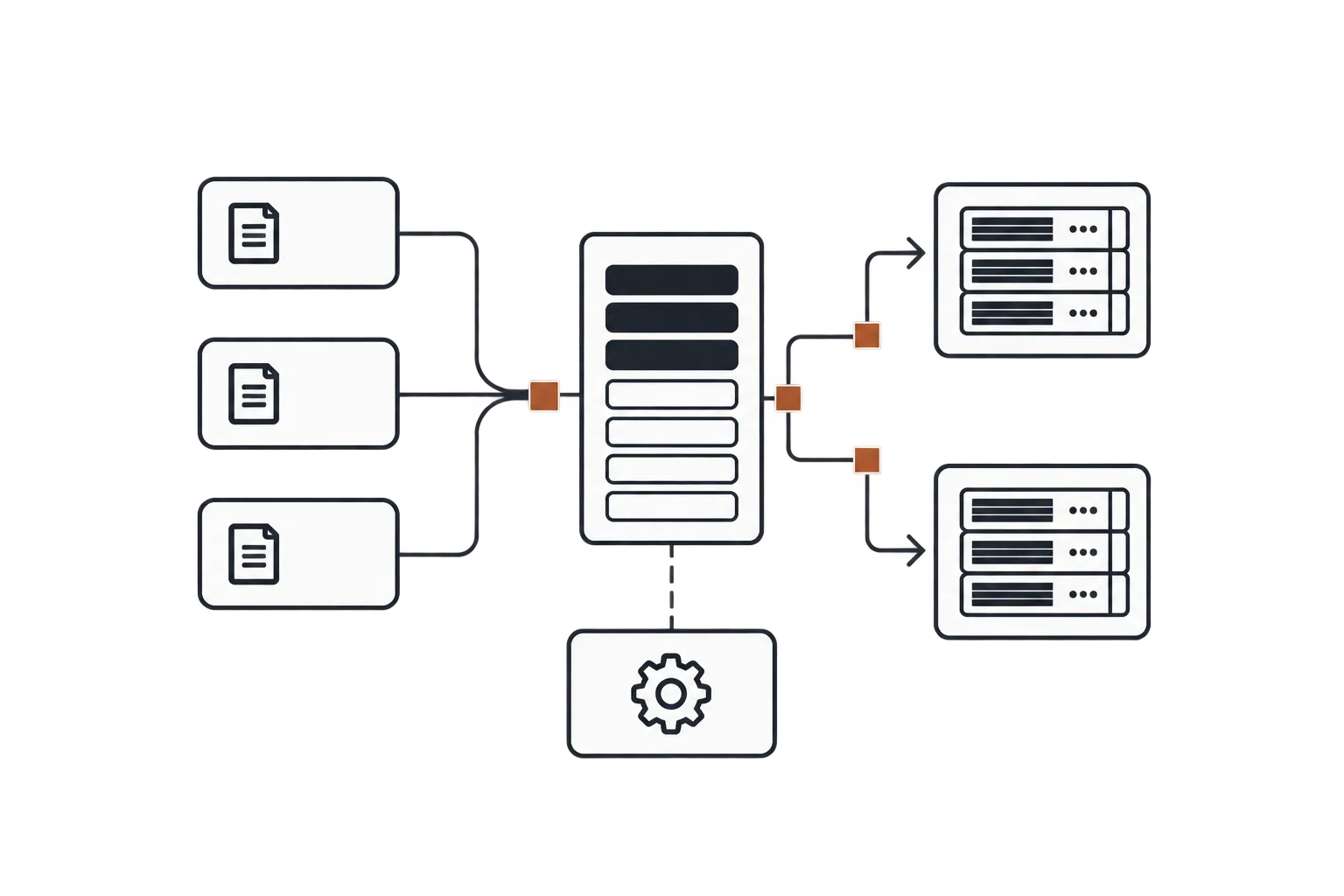 Requests enter an ordered queue and branch toward eligible runtime endpoints.